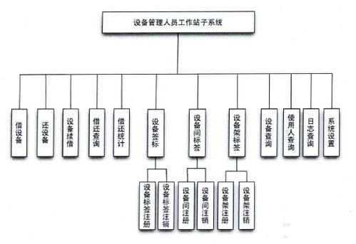 電視臺設(shè)備管理系統(tǒng) 管理人員工作站與租賃計算機(jī)及輔助設(shè)備的整合應(yīng)用