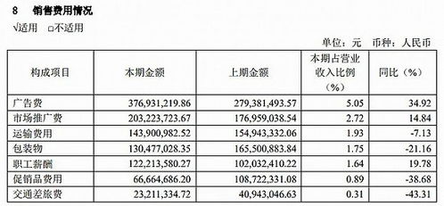 廣告費用高漲,業(yè)績腰斬,養(yǎng)元飲品的未來在哪