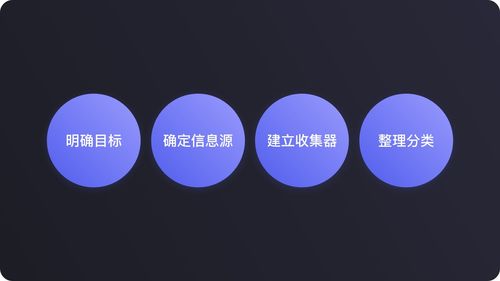 產品工作中的信息處理 收集 認知 重塑